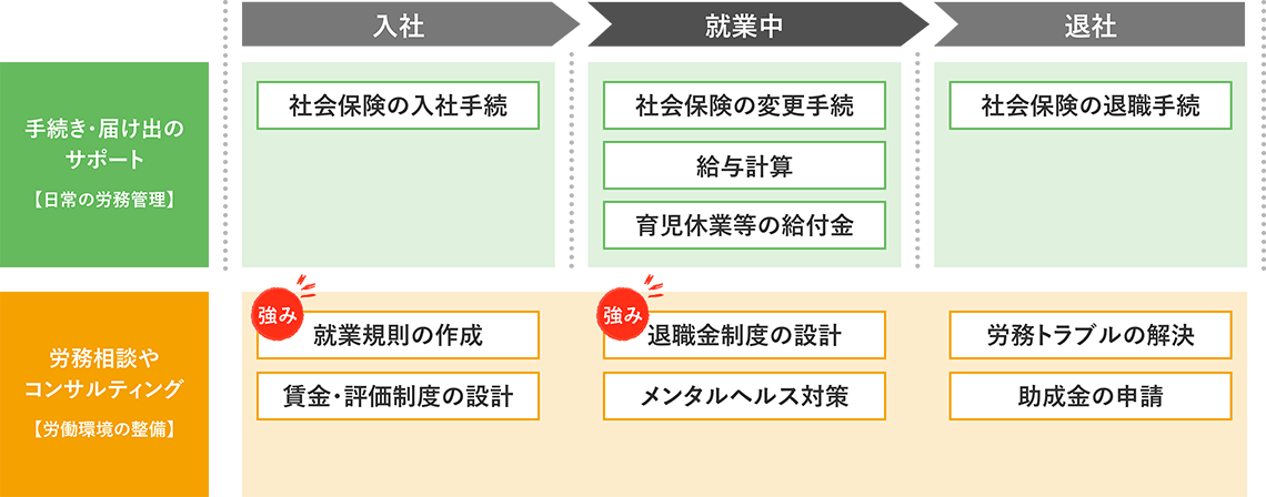 社労士の仕事_業務分野
